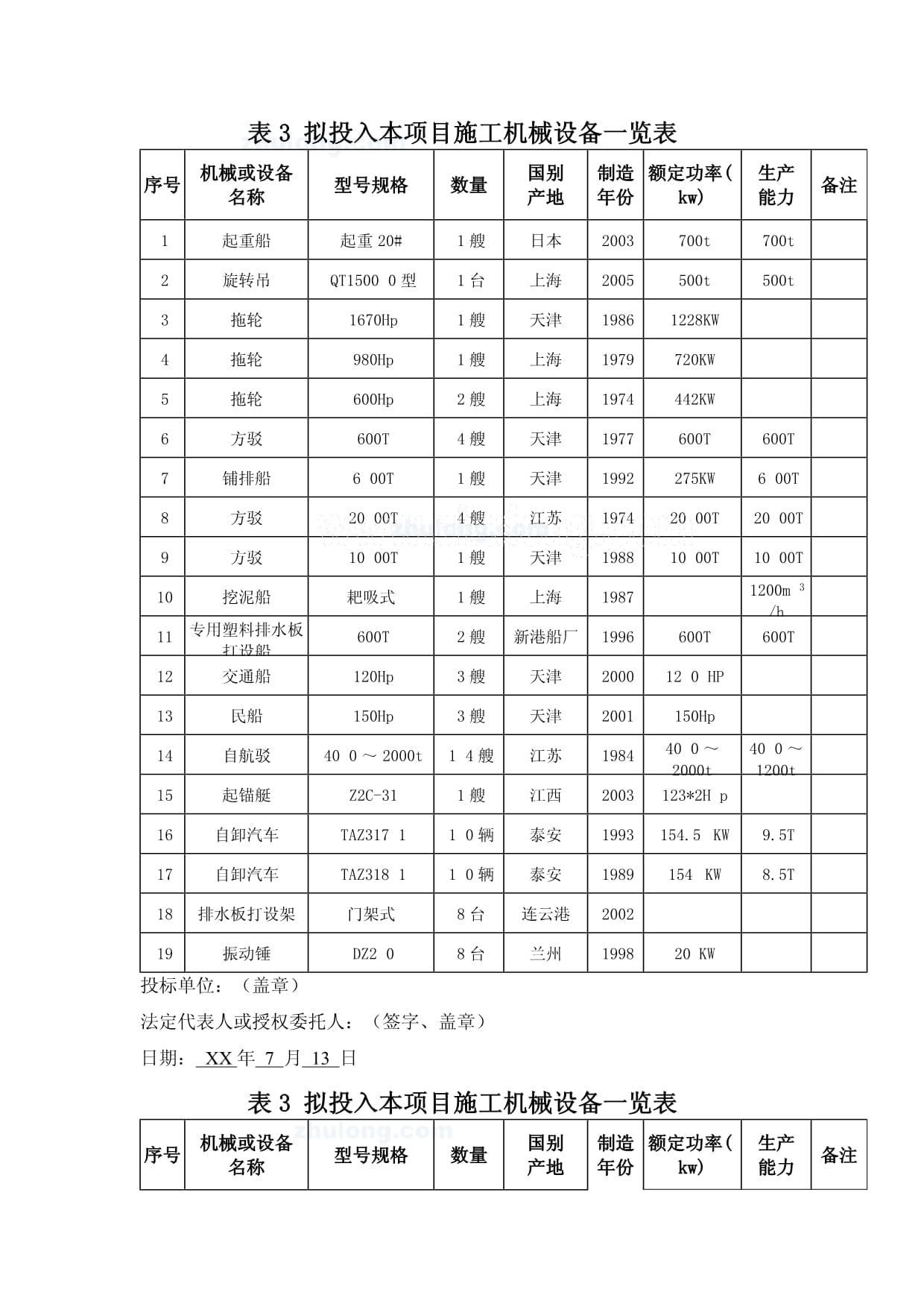 智慧建造 打造高效施工機械設(shè)備管理體系——以常規(guī)機械設(shè)備一覽表為例